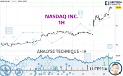 NASDAQ INC. - 1H