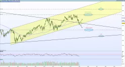 CAC40 INDEX - Wekelijks