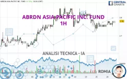 ABRDN ASIA-PACIFIC INC. FUND - 1H