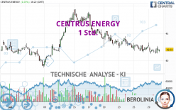 CENTRUS ENERGY - 1 Std.