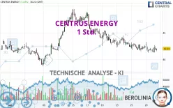 CENTRUS ENERGY - 1 Std.