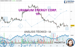 URANIUM ENERGY CORP. - 1H