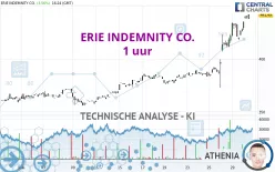 ERIE INDEMNITY CO. - 1 uur