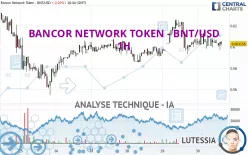 BANCOR NETWORK TOKEN - BNT/USD - 1H