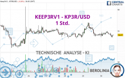 KEEP3RV1 - KP3R/USD - 1 Std.