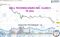 DELL TECHNOLOGIES INC. CLASS C - 15 min.