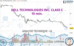 DELL TECHNOLOGIES INC. CLASS C - 15 min.