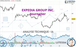 EXPEDIA GROUP INC. - Journalier