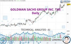 GOLDMAN SACHS GROUP INC. THE - Daily