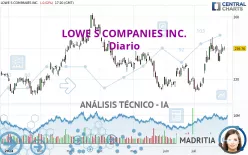 LOWE S COMPANIES INC. - Diario