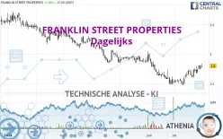 FRANKLIN STREET PROPERTIES - Dagelijks