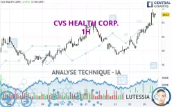 CVS HEALTH CORP. - 1H