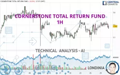 CORNERSTONE TOTAL RETURN FUND - 1H