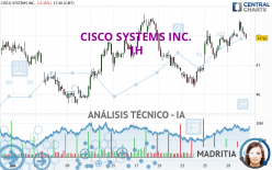 CISCO SYSTEMS INC. - 1H