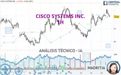 CISCO SYSTEMS INC. - 1H