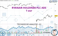 RYANAIR HOLDINGS PLC ADS - 1 uur