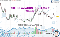 ARCHER AVIATION INC. CLASS A - Wöchentlich