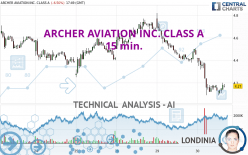 ARCHER AVIATION INC. CLASS A - 15 min.