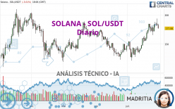 SOLANA - SOL/USDT - Daily