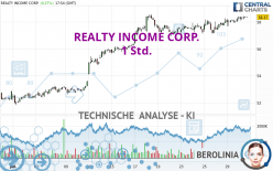 REALTY INCOME CORP. - 1 uur