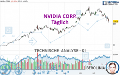 NVIDIA CORP. - Täglich