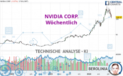 NVIDIA CORP. - Wöchentlich