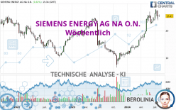 SIEMENS ENERGY AG NA O.N. - Wöchentlich