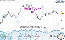 INTEST CORP. - 1H