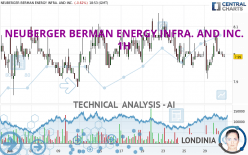 NEUBERGER BERMAN ENERGY INFRA. AND INC. - 1 uur