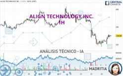 ALIGN TECHNOLOGY INC. - 1H