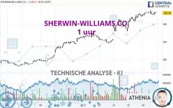 SHERWIN-WILLIAMS CO. - 1 uur