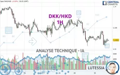 DKK/HKD - 1H