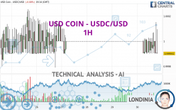 USD COIN - USDC/USD - 1H