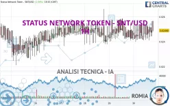 STATUS - SNT/USD - 1H