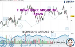 T. ROWE PRICE GROUP INC. - Täglich