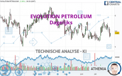 EVOLUTION PETROLEUM - Giornaliero