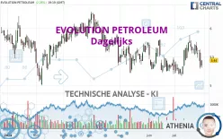 EVOLUTION PETROLEUM - Dagelijks