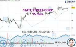 STATE STREET CORP. - 15 min.