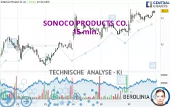 SONOCO PRODUCTS CO. - 15 min.