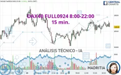 DAX40 FULL0325 8:00-22:00 - 15 min.