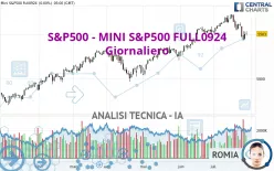 S&amp;P500 - MINI S&amp;P500 FULL1224 - Giornaliero