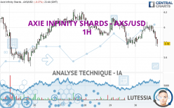 AXIE INFINITY SHARDS - AXS/USD - 1H