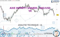 AXIE INFINITY SHARDS - AXS/USD - 1H