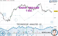 RADIX - XRD/USD - 1 Std.