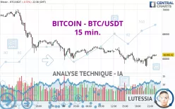 BITCOIN - BTC/USDT - 15 min.