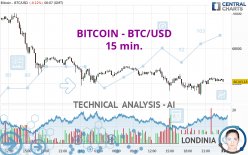 BITCOIN - BTC/USD - 15 min.