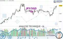 JPY/SGD - 1H