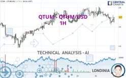 QTUM - QTUM/USD - 1H