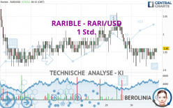 RARIBLE - RARI/USD - 1 Std.