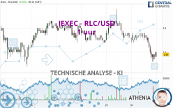 IEXEC - RLC/USD - 1H